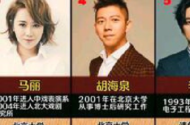 清华北大毕业的14位明星！