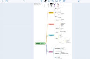 高等数学（数学二）内容梳理
