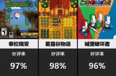【Steam】：36款多人联机游戏盘点！