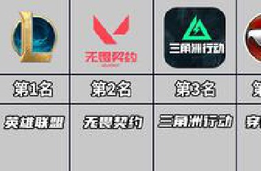 LOL稳如老狗三角洲进入前三，2025年1季度网吧热门游戏排行榜总结